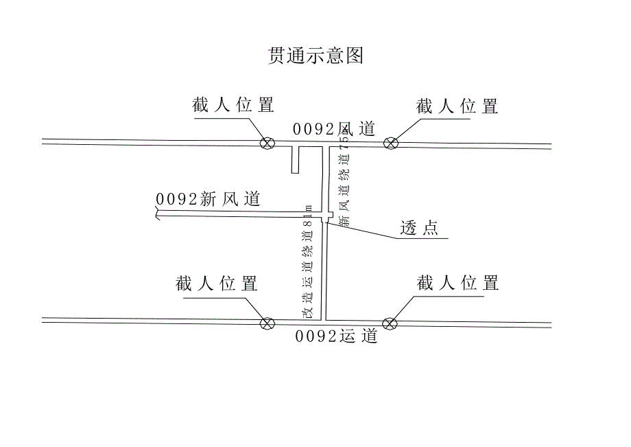 0092改造绕道与新风道贯通安全技术措施_第4页