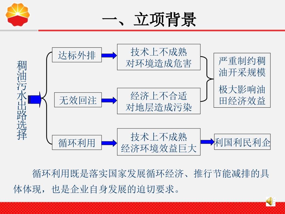 稠油污水循环利用技术与应用_第4页