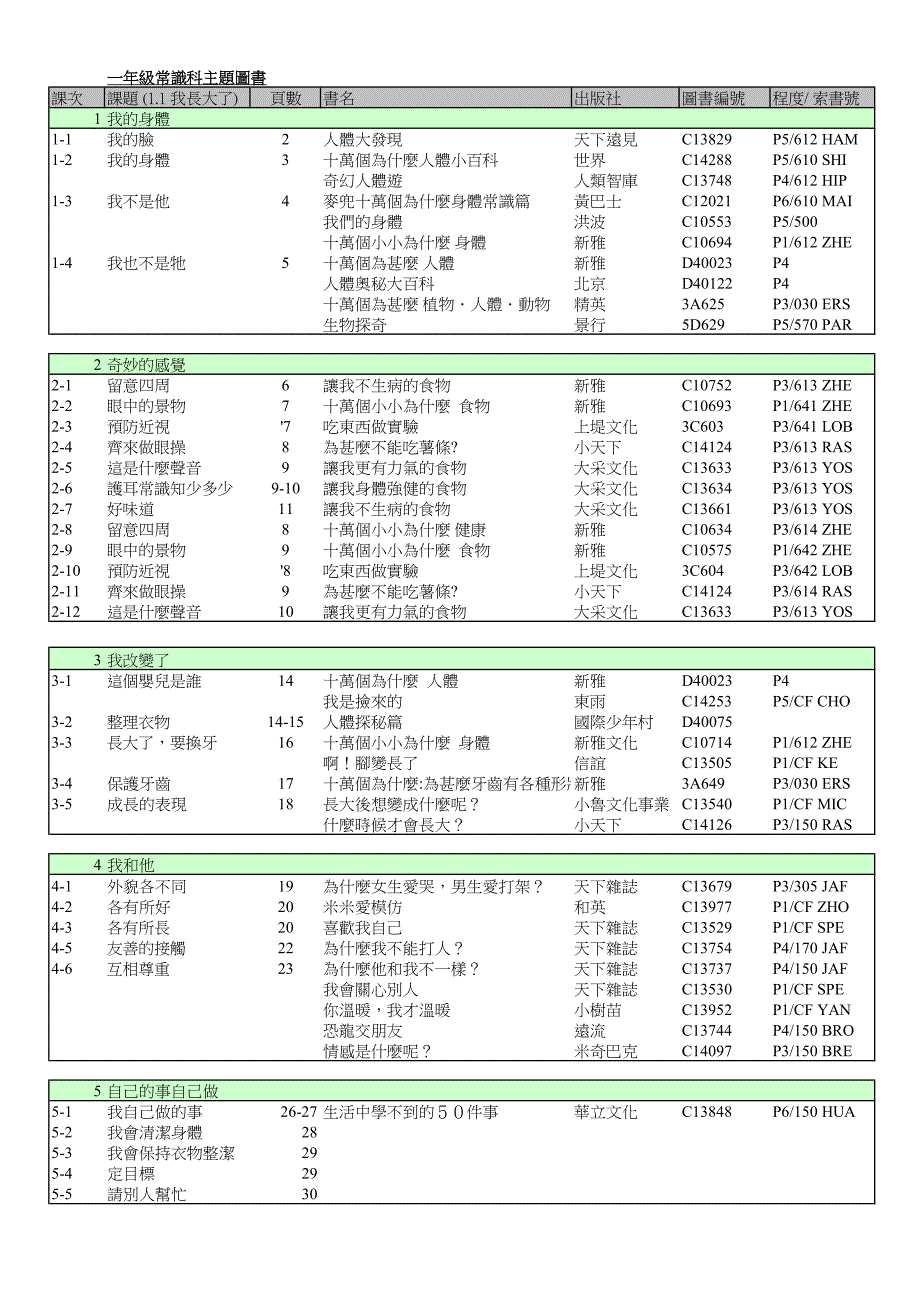 一年级常识科主题图书_第4页