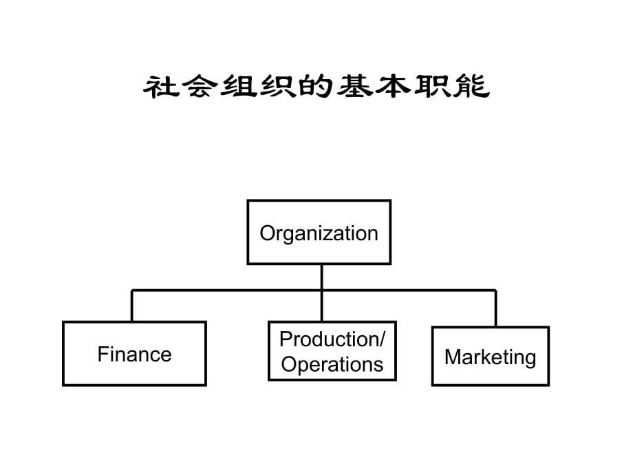 哈尔滨工程大学mba讲义《生产管理学》_第5页