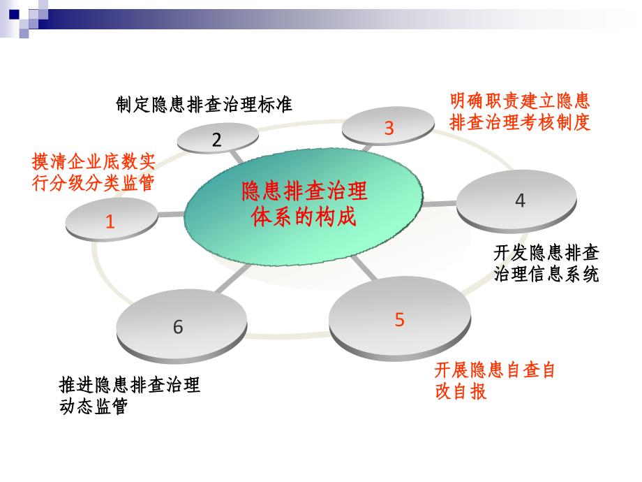 四川省安全隐患排查治理系统培训课件(企业端)_第4页