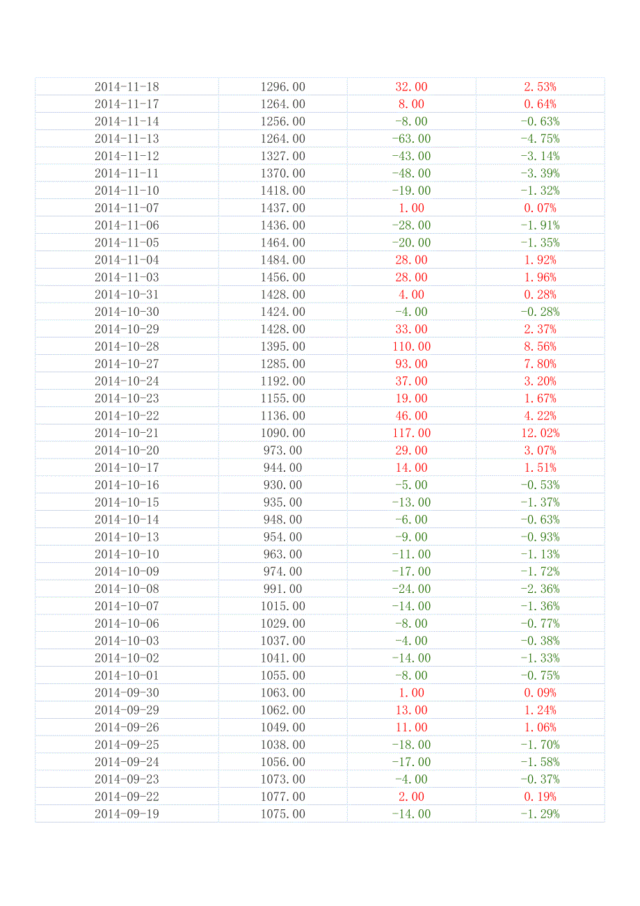 2014年干散货运输市场波罗的海综合运价指数bdi_第2页