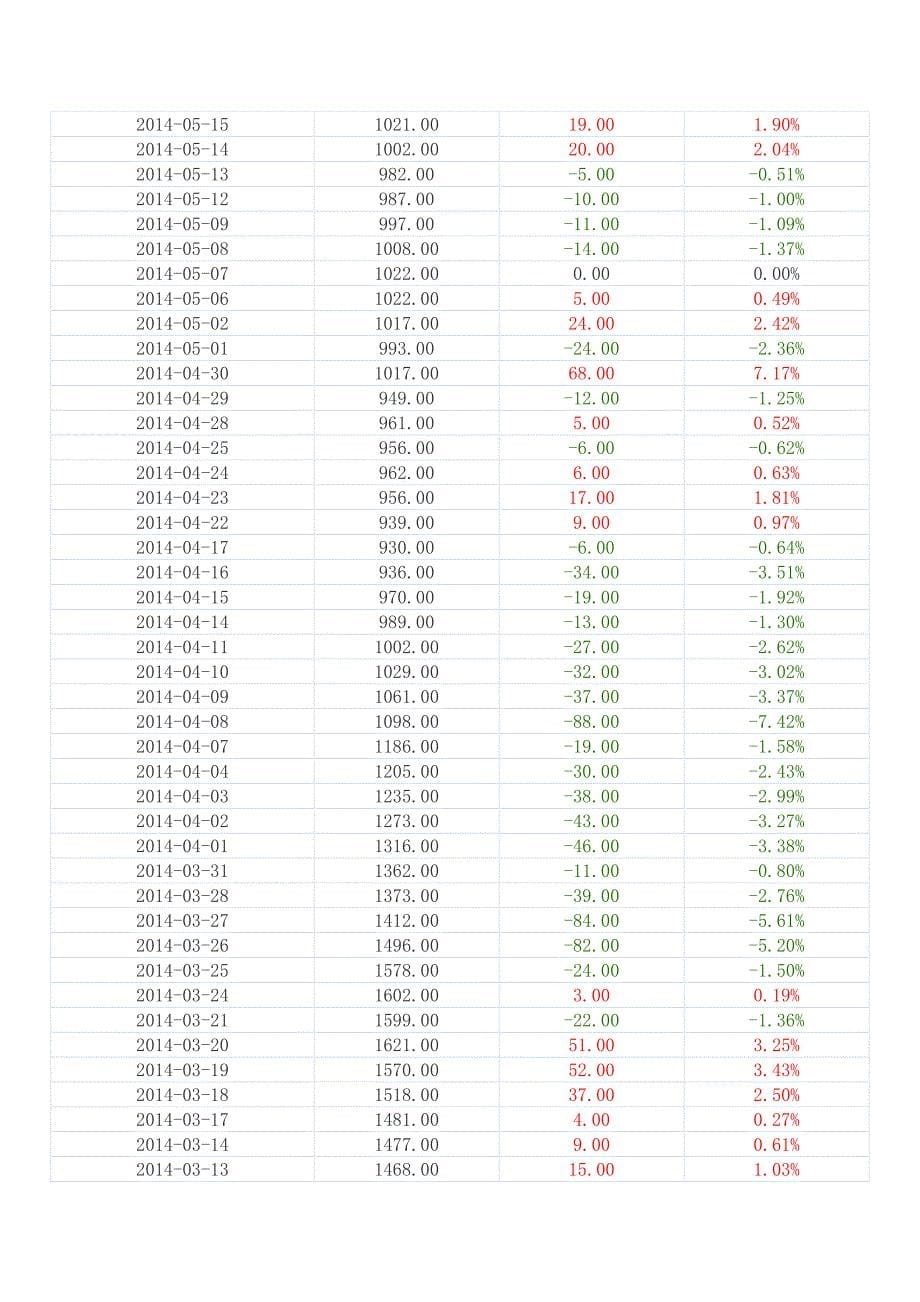 2014年干散货运输市场波罗的海综合运价指数bdi_第5页