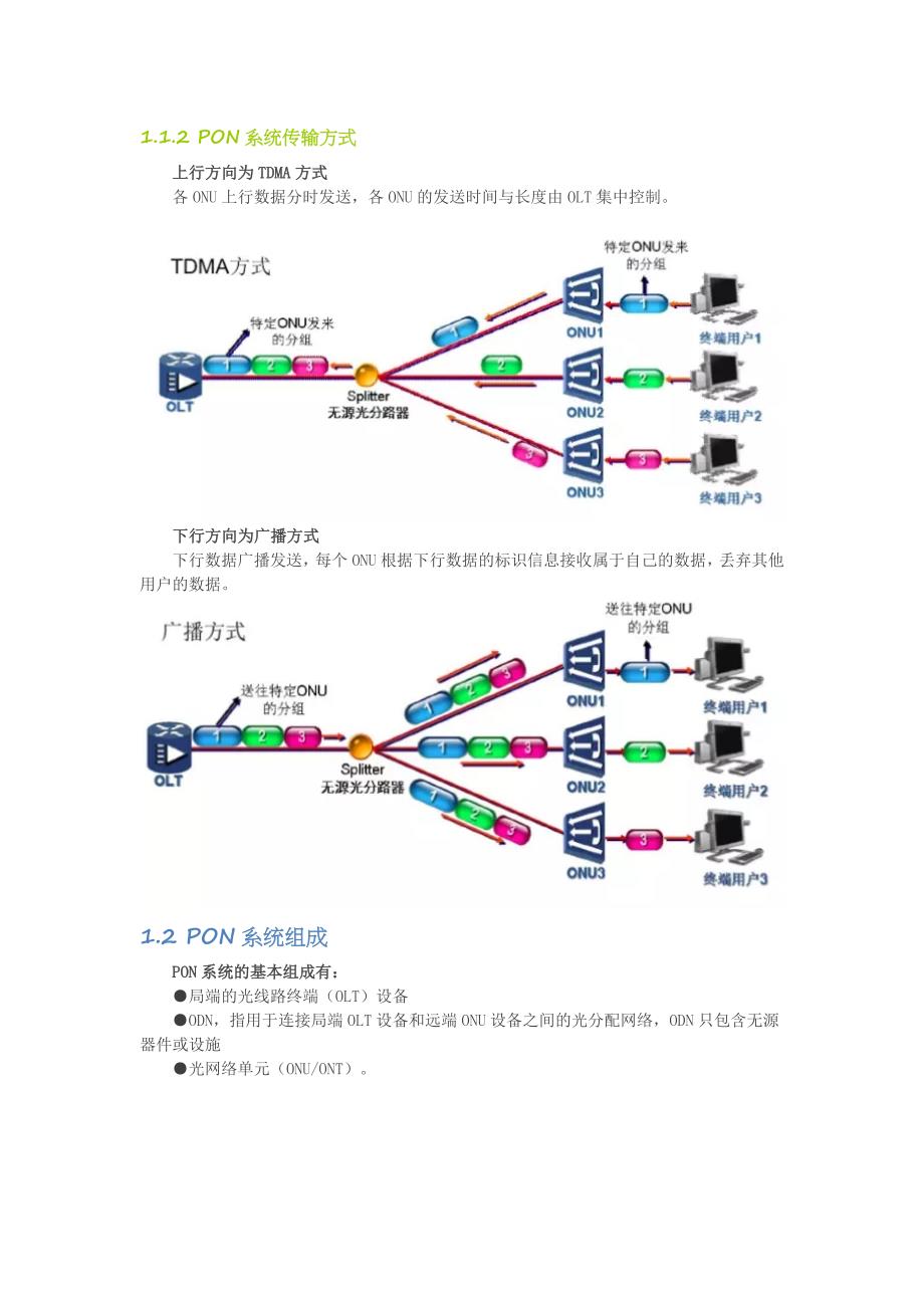 ftth宽带基础原理_第2页