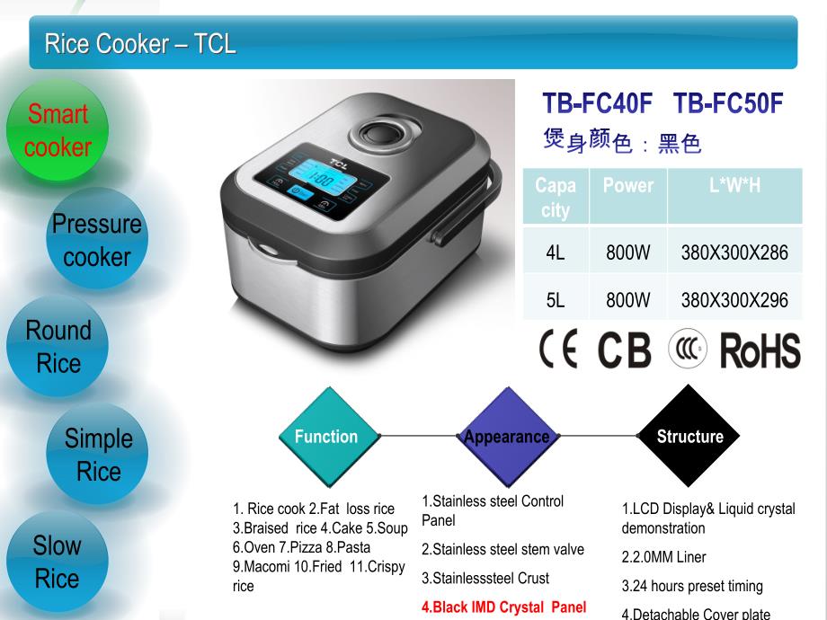 tcl欧洲电饭煲产品手册2003_第2页