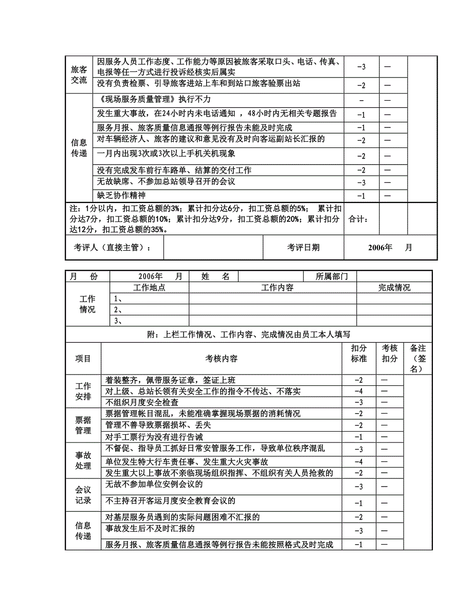 汽车总站客运站年度绩效考核_第2页