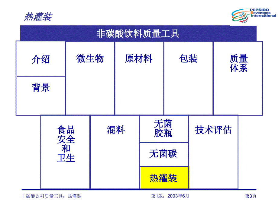 百事热灌装饮料质量工具_第3页