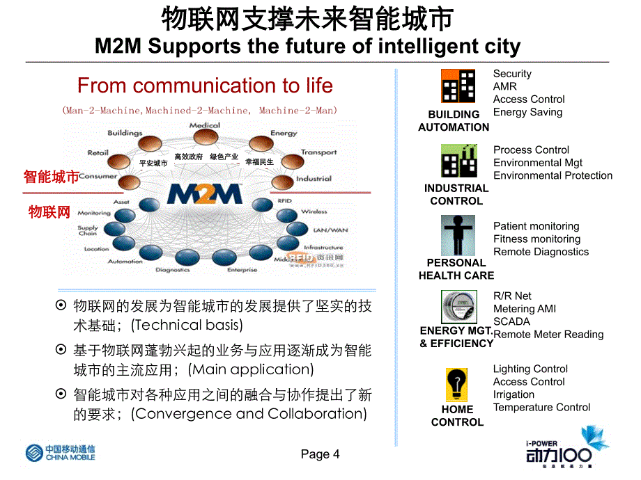 物联网感知城市演讲稿_第4页