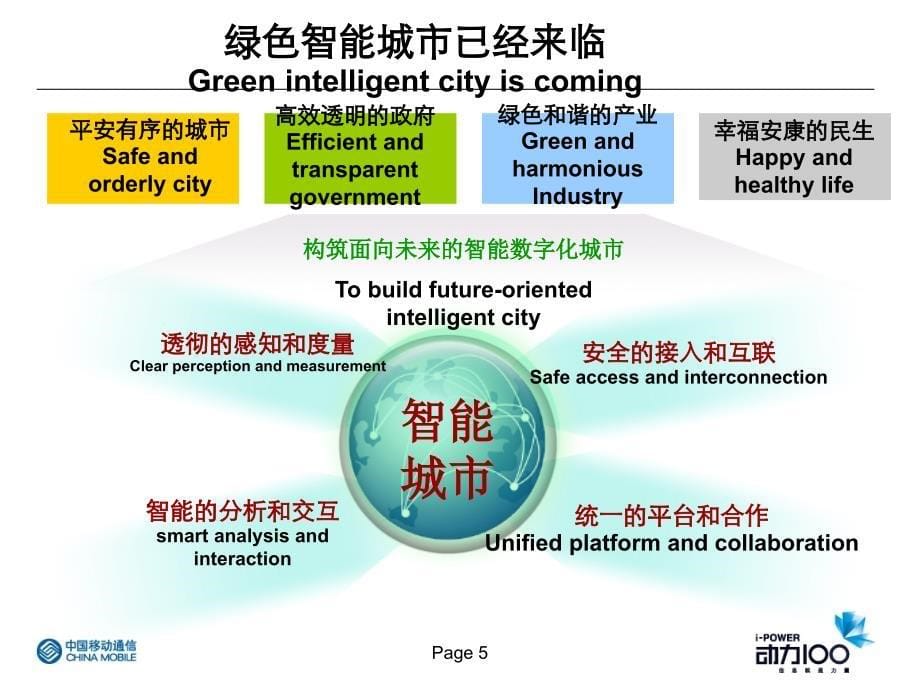 物联网感知城市演讲稿_第5页