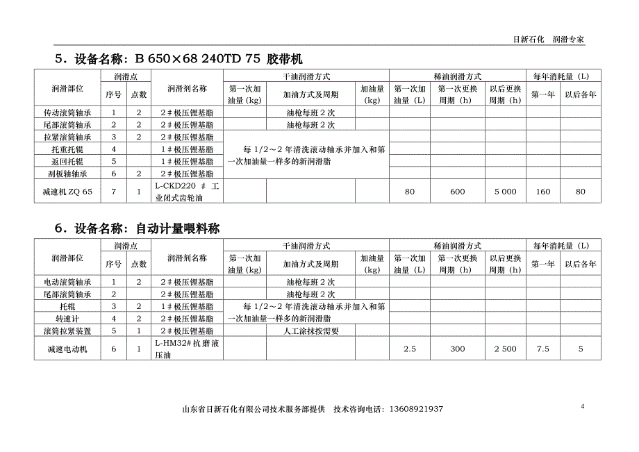 水泥厂设备润滑一览表_第4页