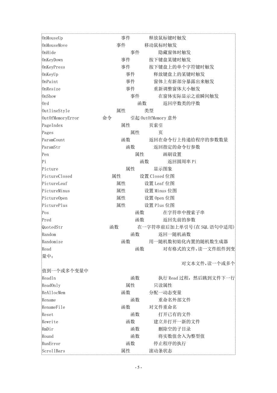 abort函数引起放弃的意外处理_第5页