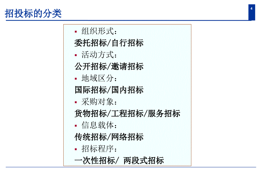 关于招投标项目的技巧分享_第4页