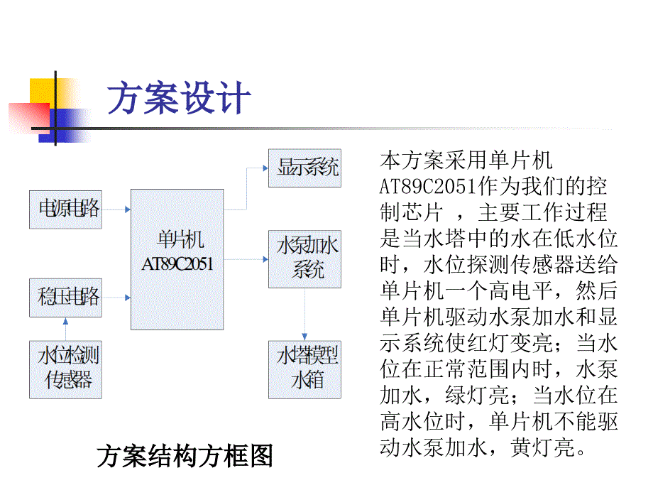 基于单片机的水位控制系统设计答辩.ppt_第4页