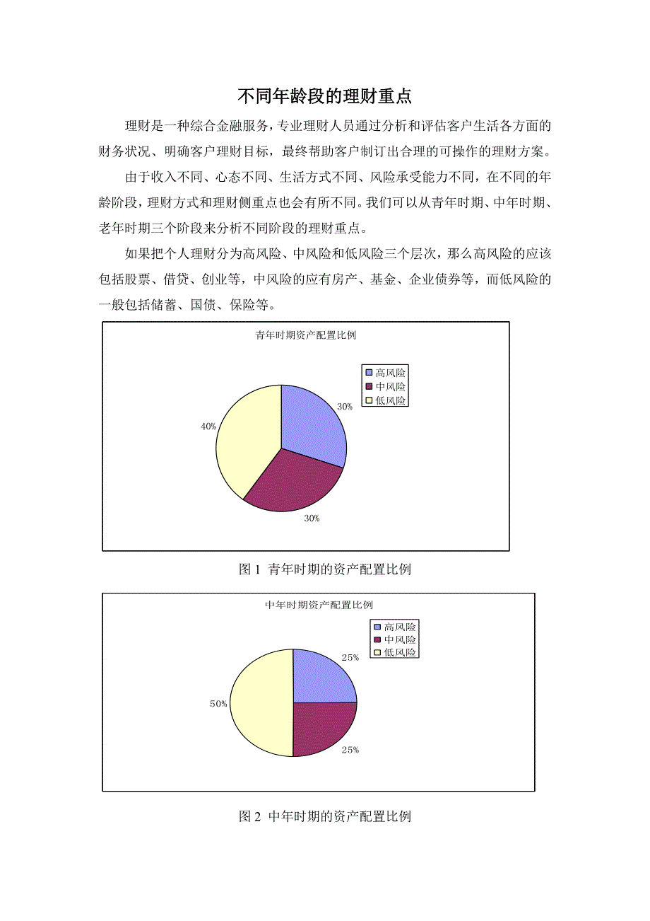 不同年龄段的理财重点_第1页