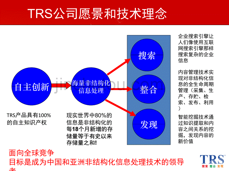 trs产品与技术体系总体介绍_第4页