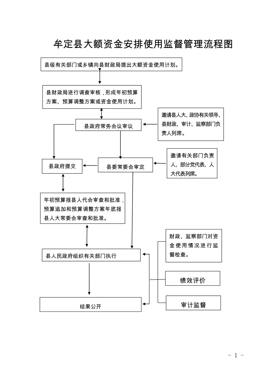 牟定县大额资金安排使用监督管理流程图_第1页