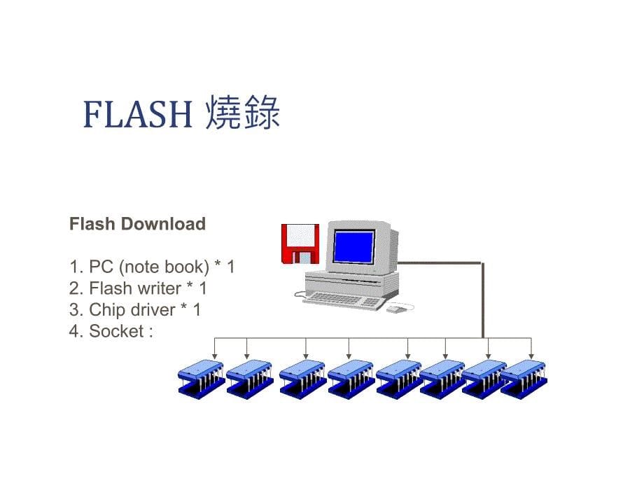 手机生产制作流程管理（smd）_第5页