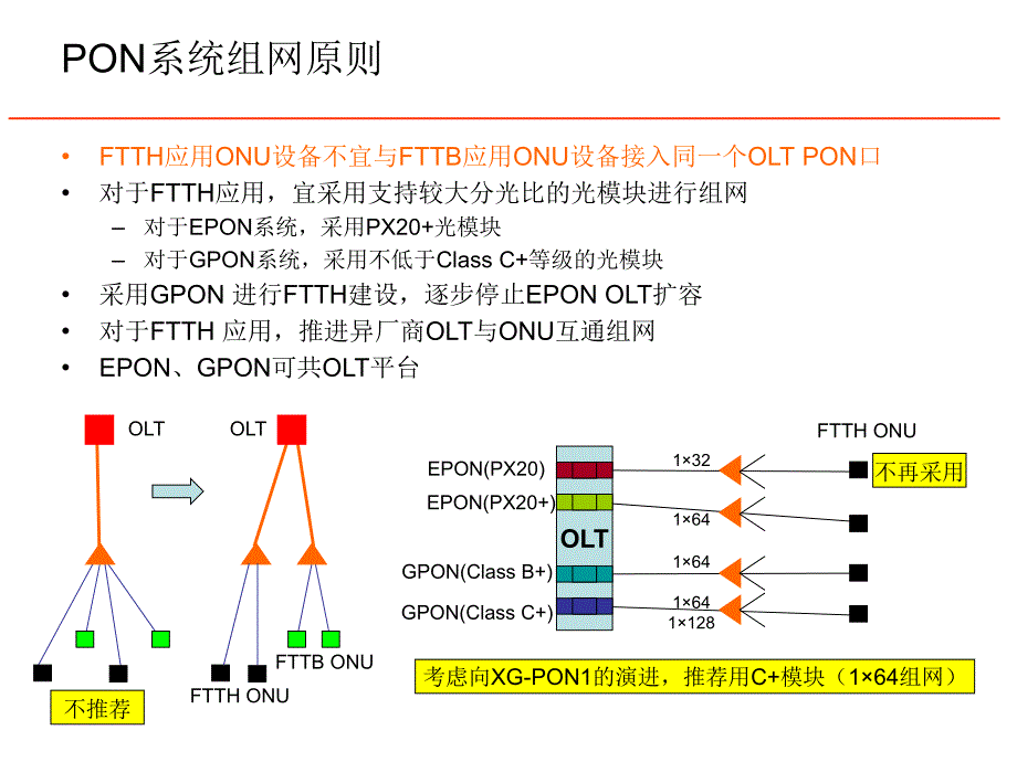 pon系统设计基础知识_第4页