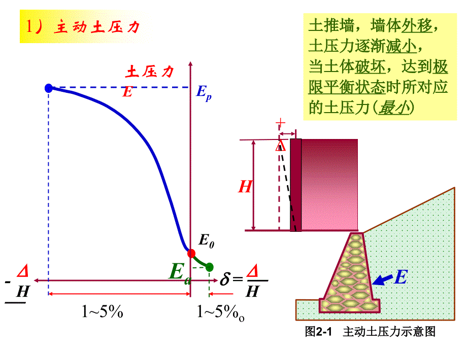 土压力计算原理.ppt_第2页