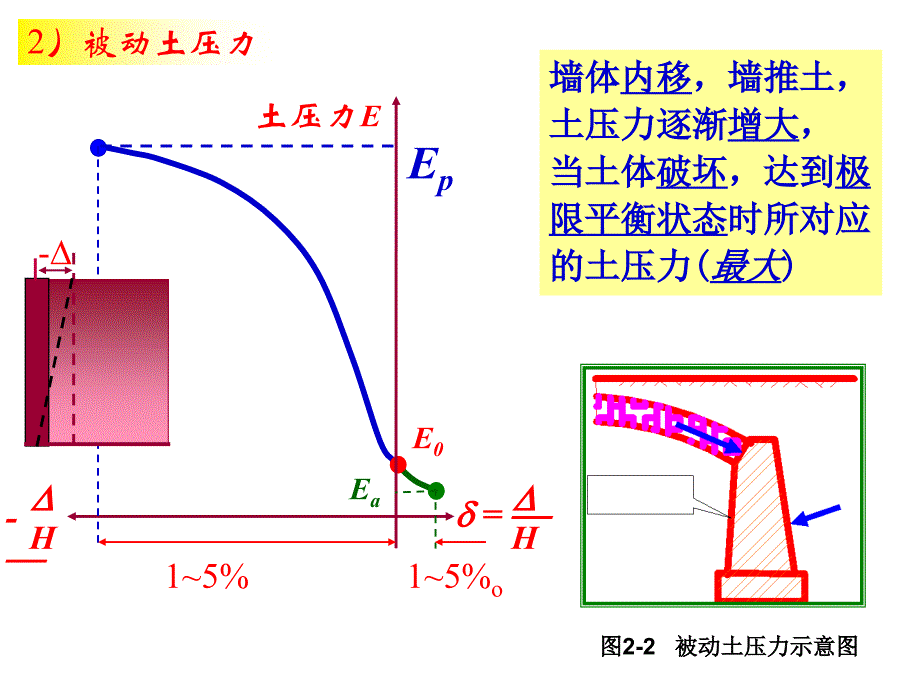 土压力计算原理.ppt_第3页