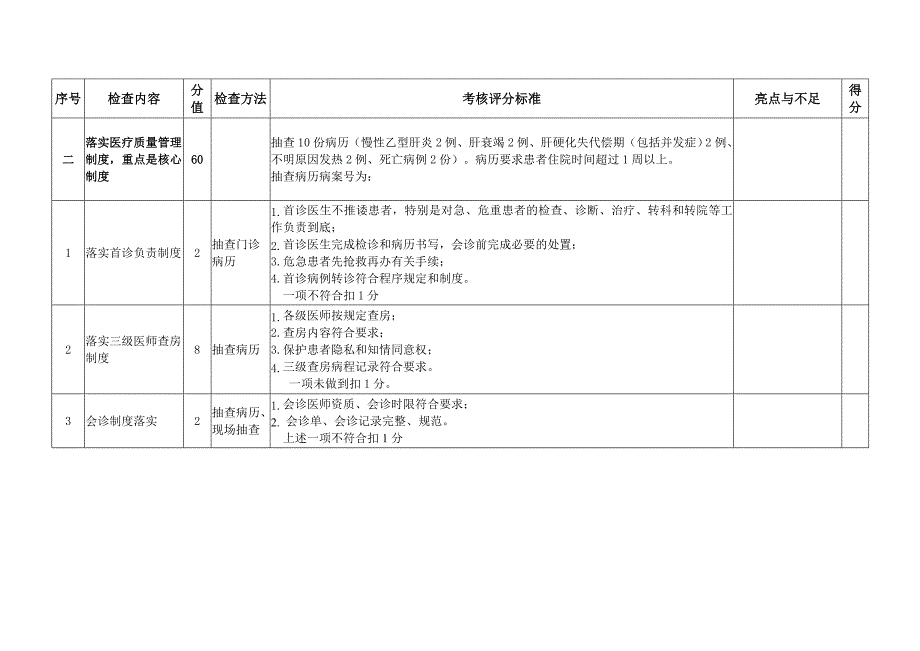 安徽省感染病专业质控中心医疗安全督查表（2017年）_第2页