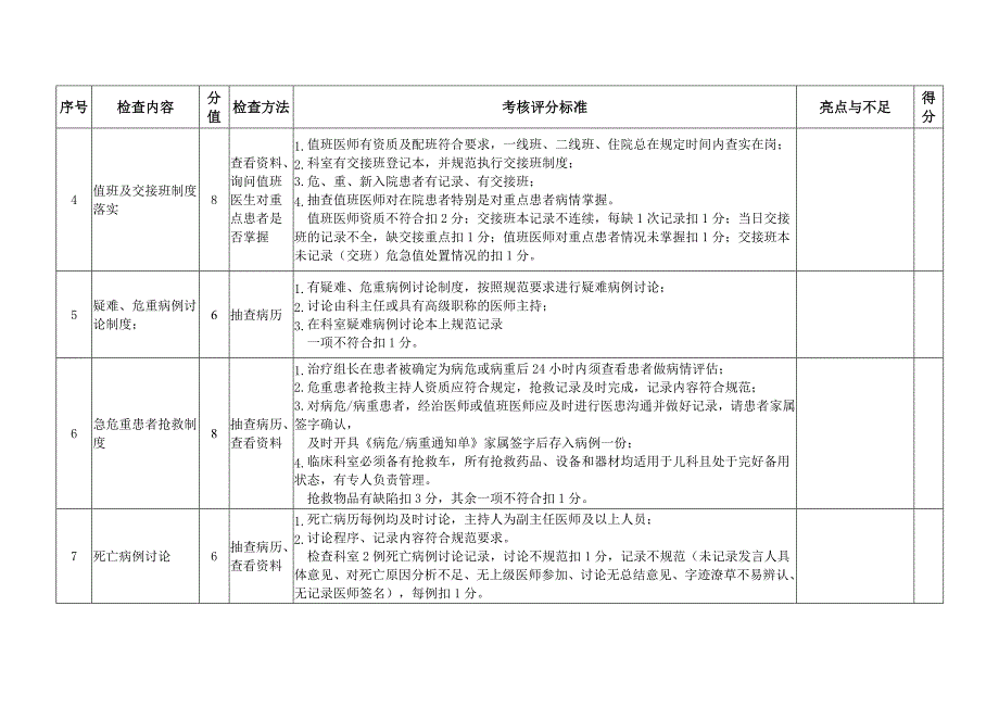 安徽省感染病专业质控中心医疗安全督查表（2017年）_第3页