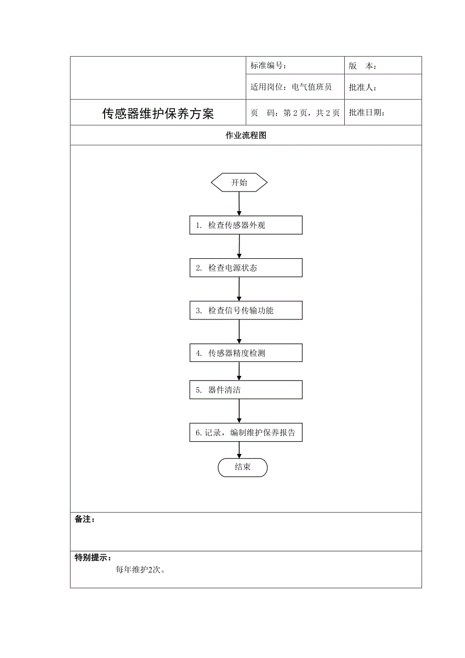 传感器维护保养方案_第2页