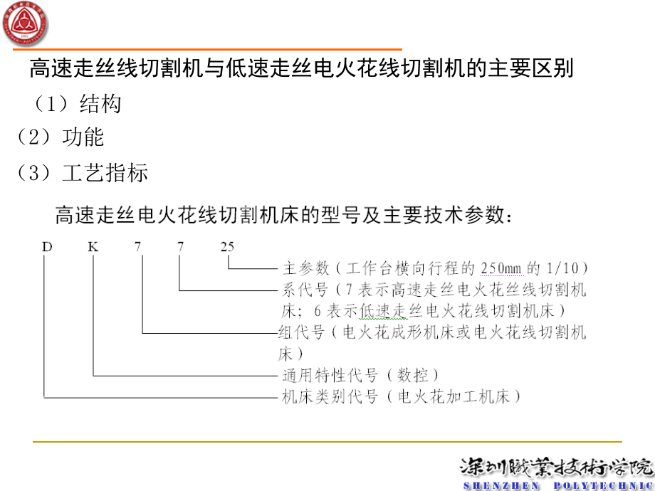 线切割及电火花编程与操作实训教程_第4页