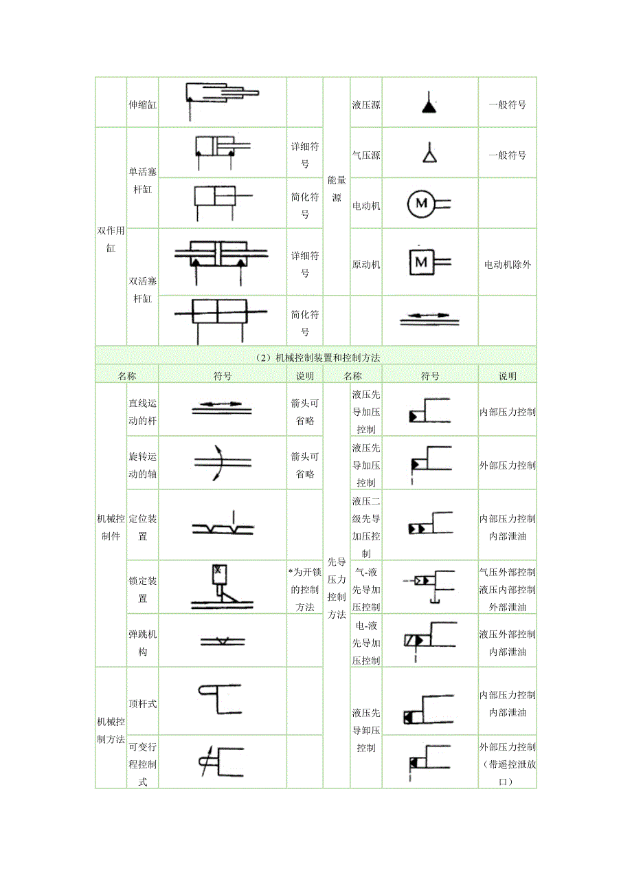 液压基础常识培训教程_第3页