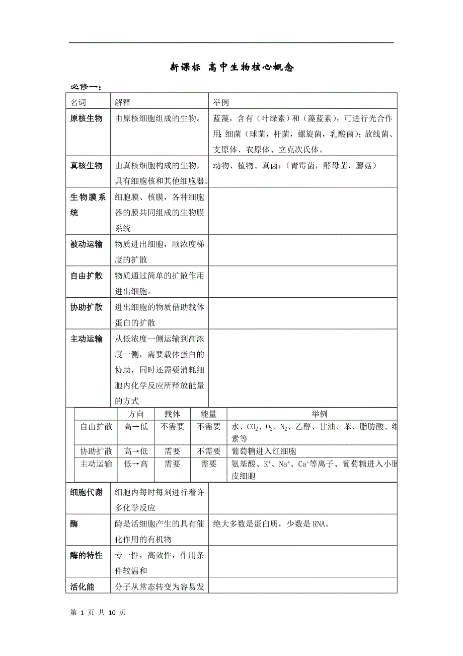 新课标_高中生物核心概念_第1页