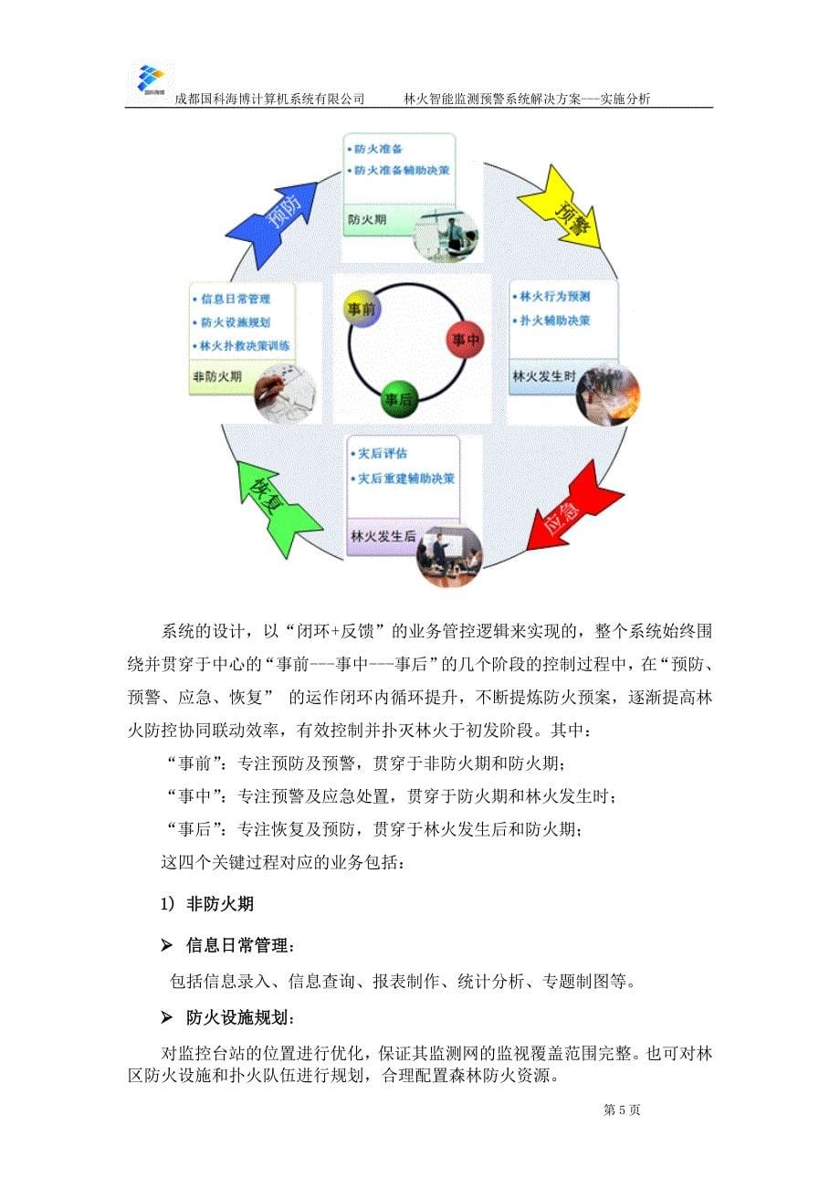 04-国科海博--林火智能监测预警系统--实施分析_第5页