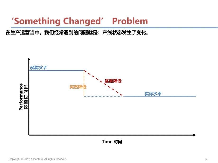 结构化的问题解决方法_第5页