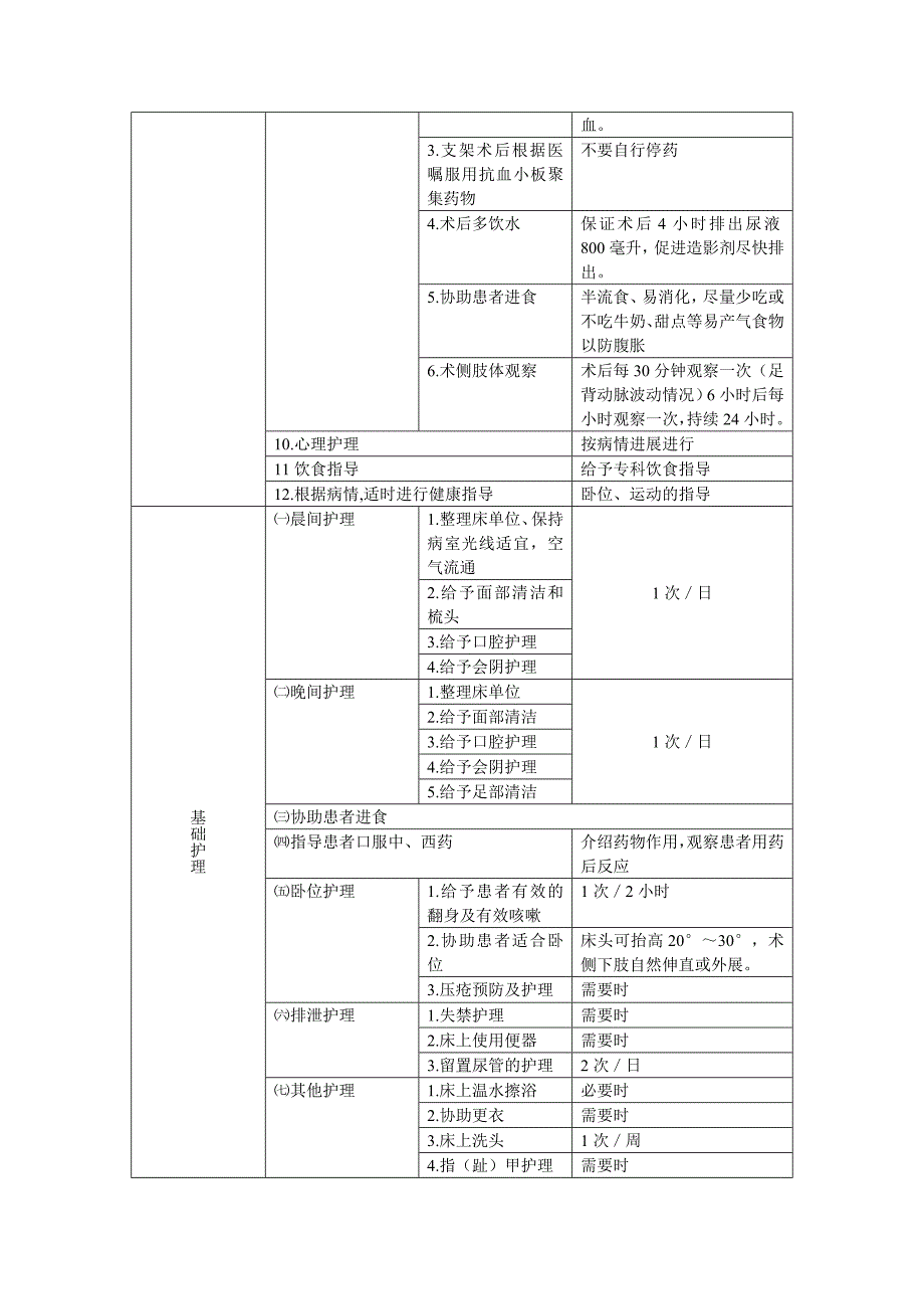 胸痹临床护理路径_第2页