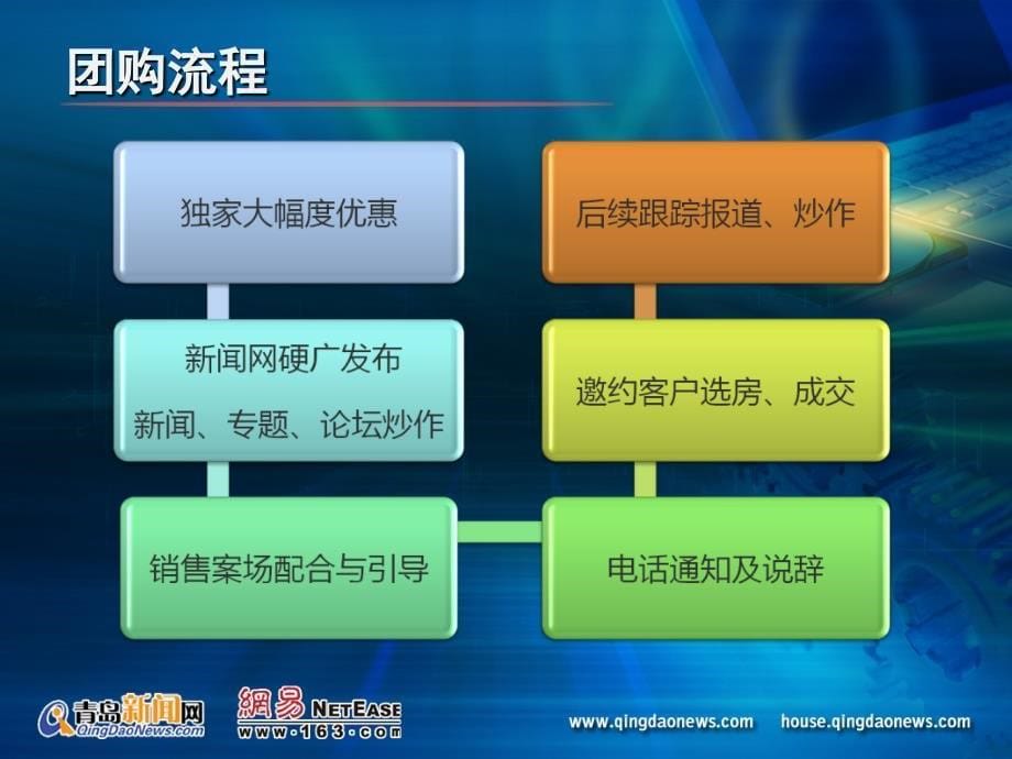 青岛新闻网房产团购合作方案_第5页