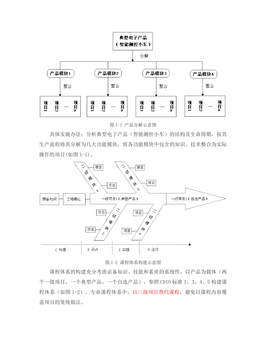 宜宾职业技术学院项目实施方案_第4页