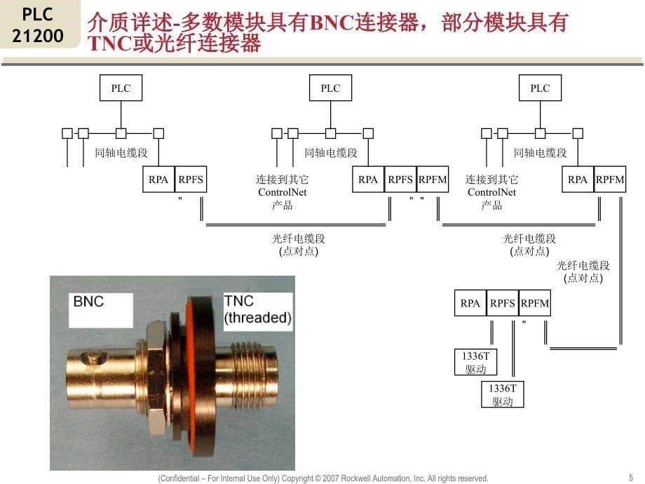 ab plc controlnet概述及其介质_第5页