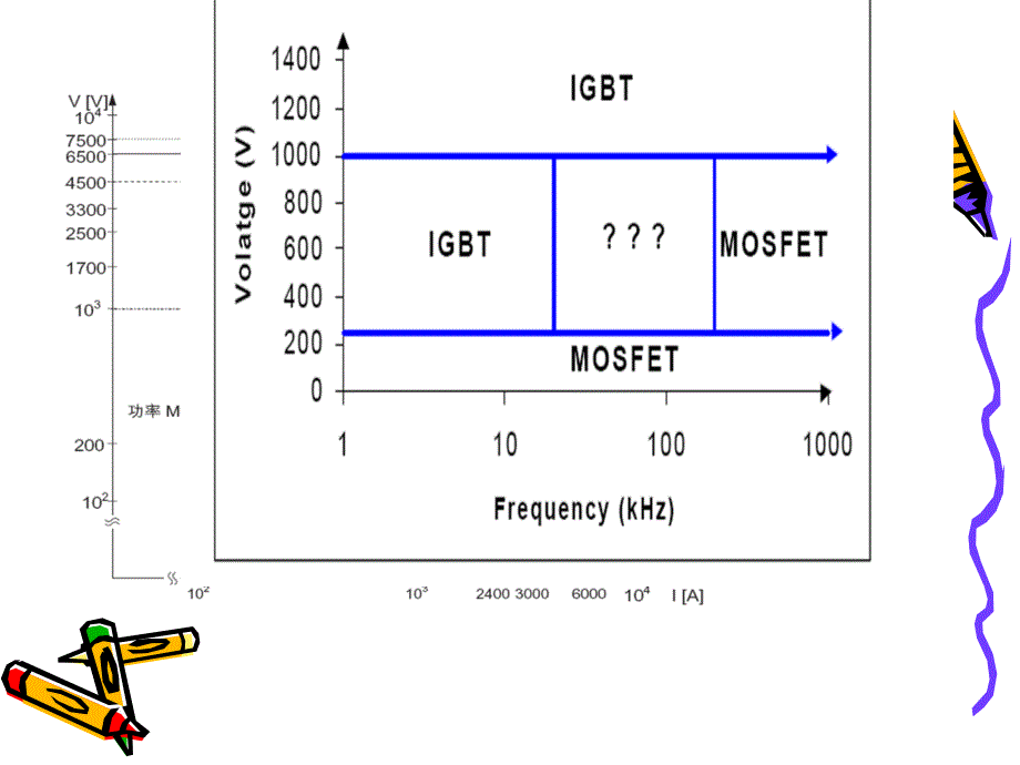 mosfet以及mosfet驱动_第2页