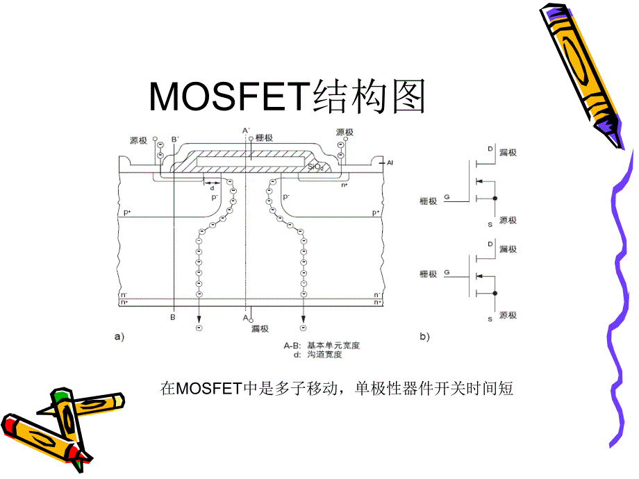 mosfet以及mosfet驱动_第3页