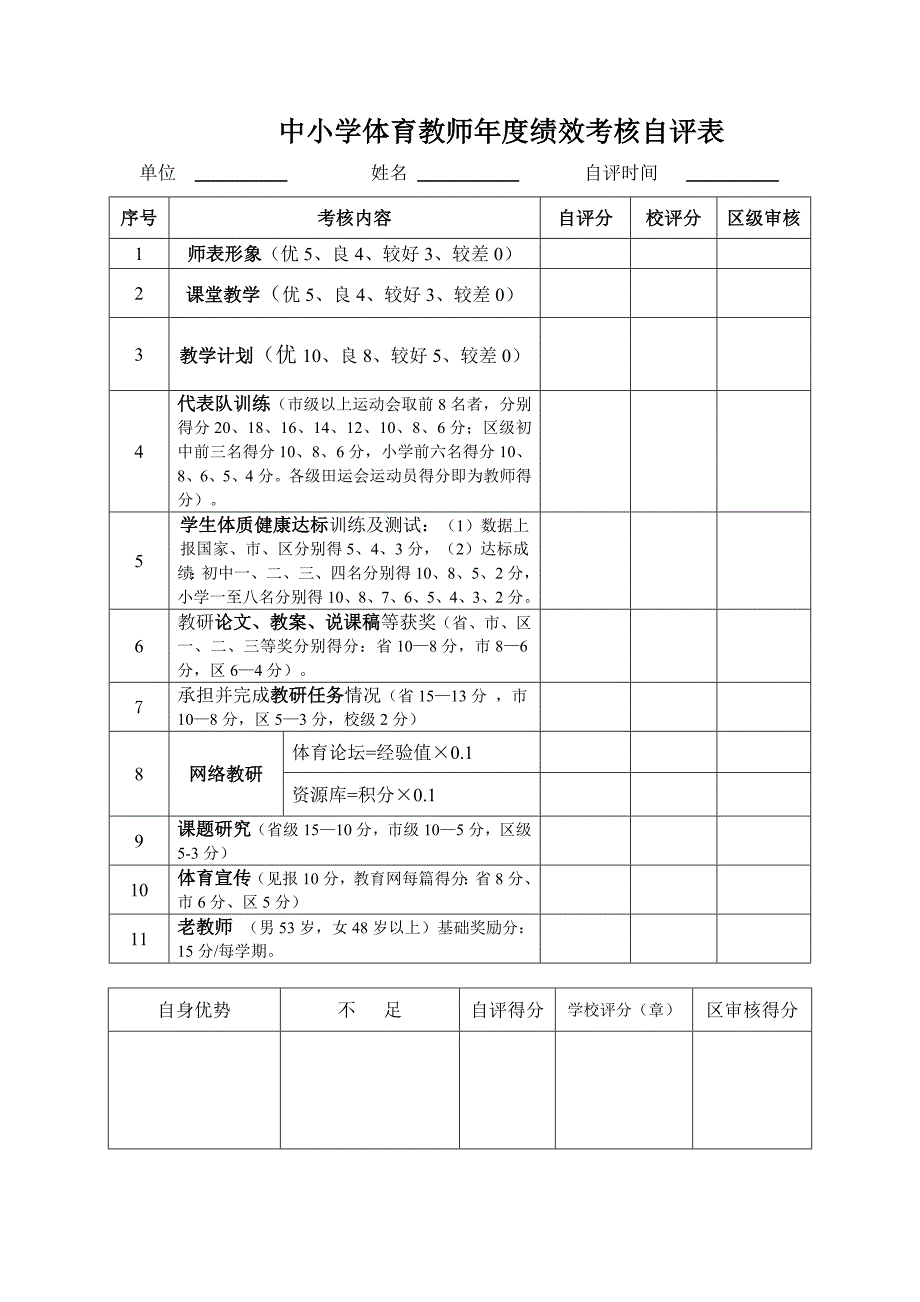 中小学体育教师年度绩效考核自评表_第1页