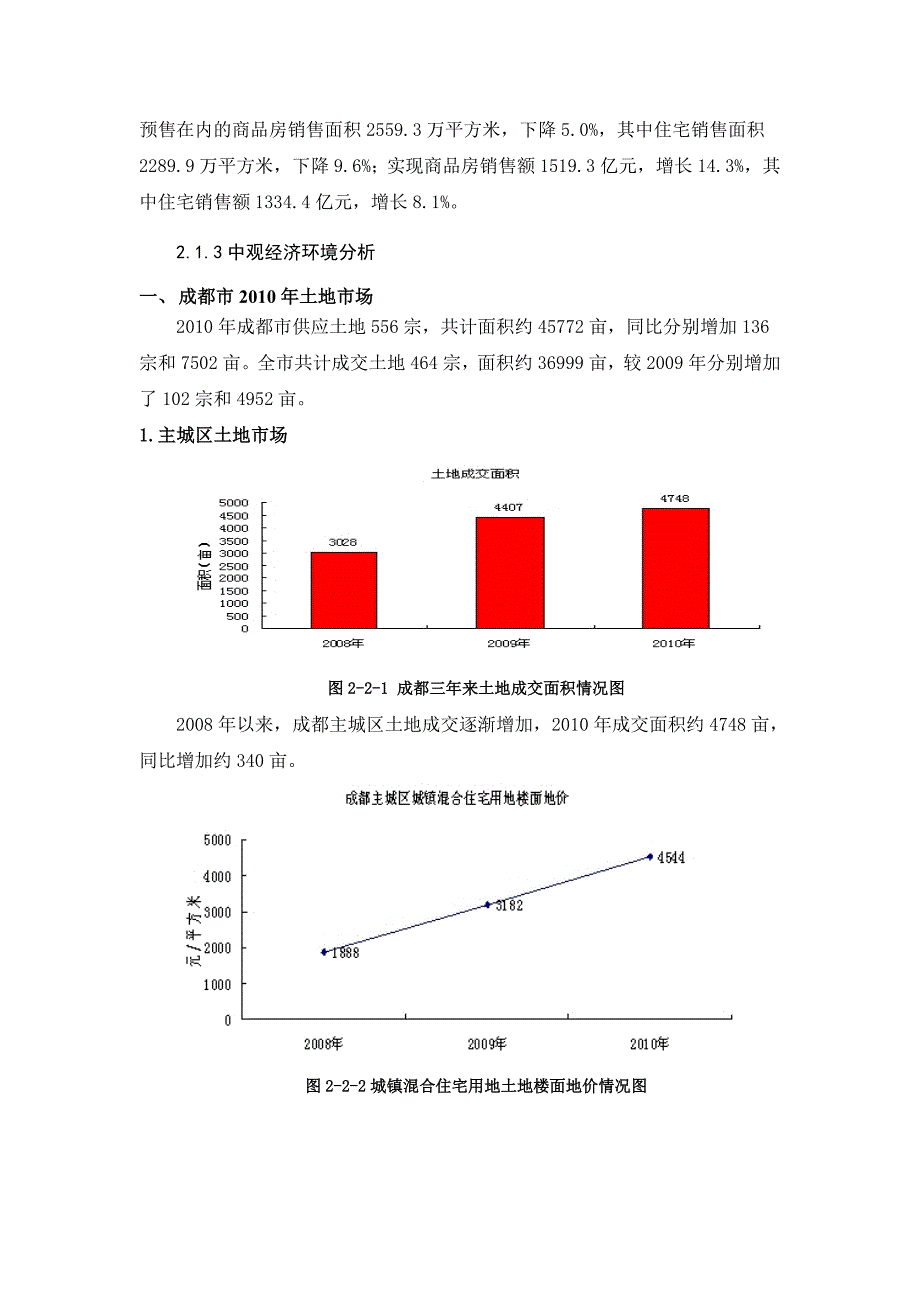 房地产市场背景分析_第3页