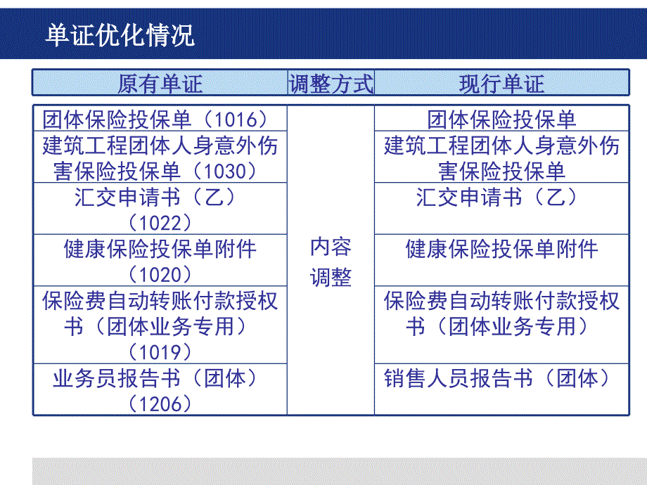 新保险法后投保实务之短险业务—保险公司早会分享培训PPT模板课件演示文档幻灯片资料_第4页