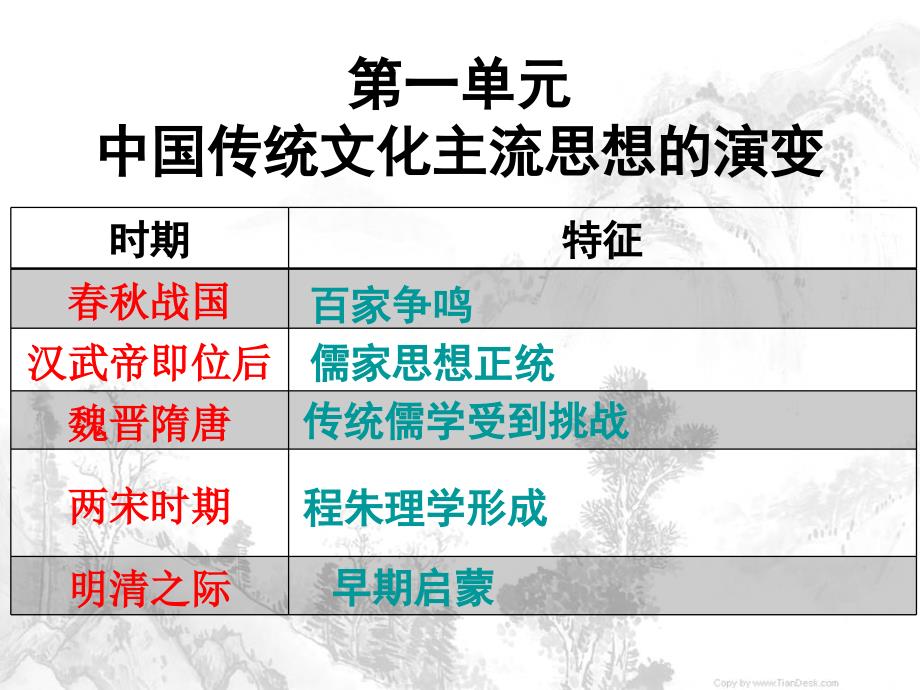 中国古代朝代表夏约公元前2070-约前1600年商约公元_第3页