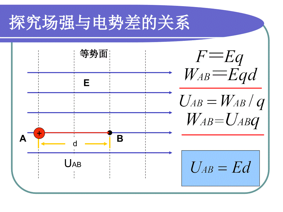 电场强度和电势的关系_第4页