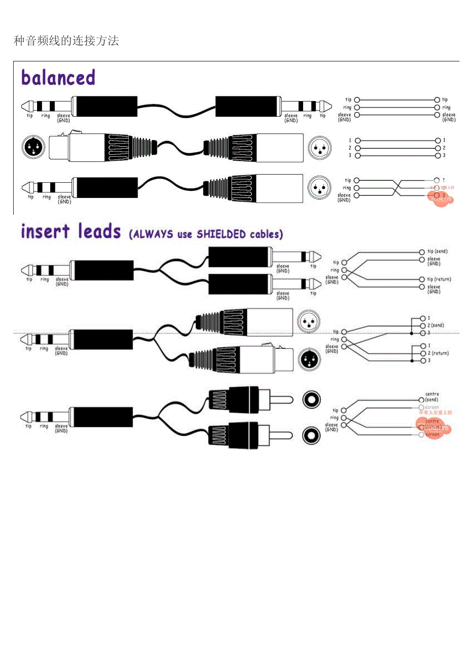 各种音频线的连接方法_第1页