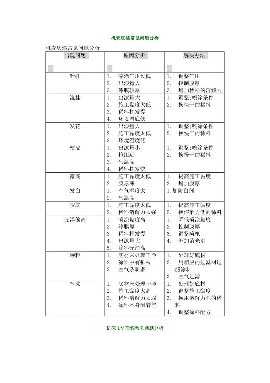 真空镀膜过程中常见问题分析_第5页