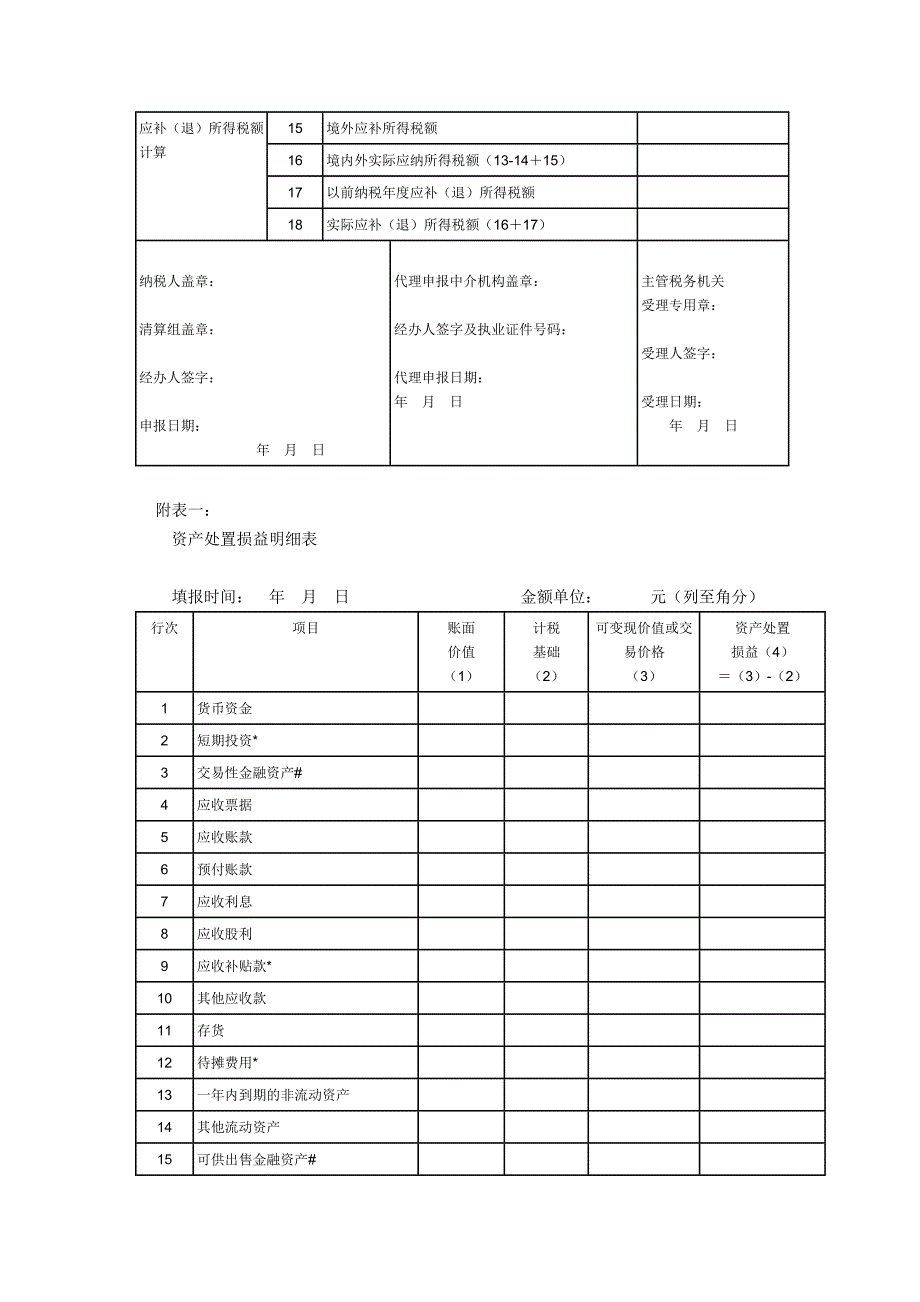 企业清算所得税填表说明、计算、政策、注意事项、财税处理案例。_第2页
