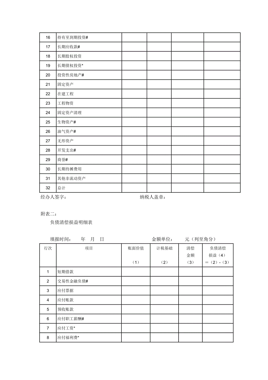 企业清算所得税填表说明、计算、政策、注意事项、财税处理案例。_第3页