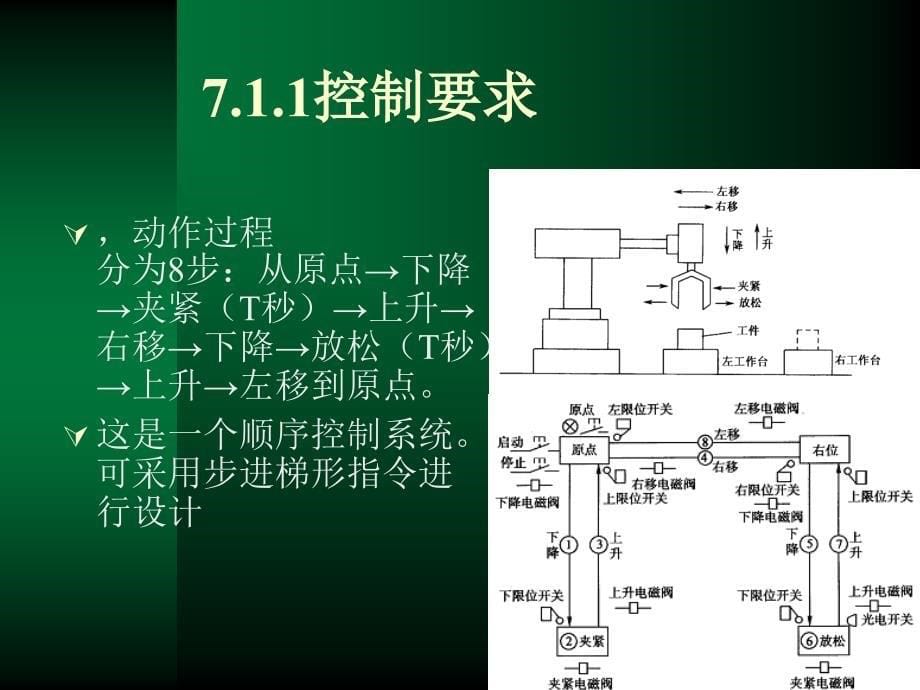 电气控制与plc应用技术教程——plc控制系统应用举例_第5页