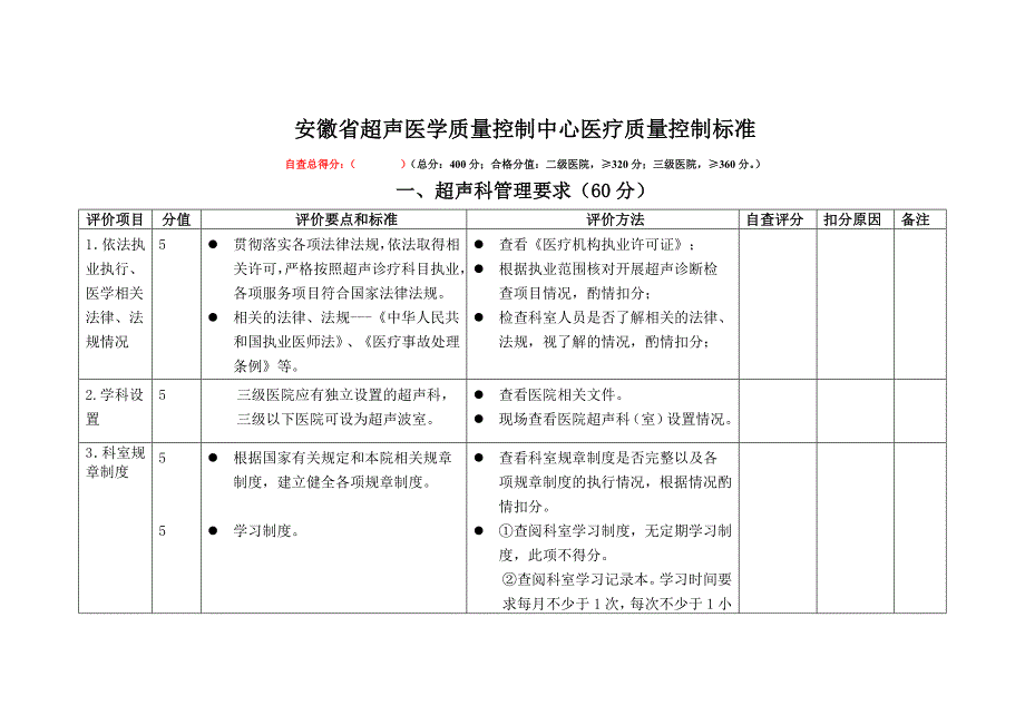 安徽省超声医学质量控制中心医疗质量控制标准_第1页