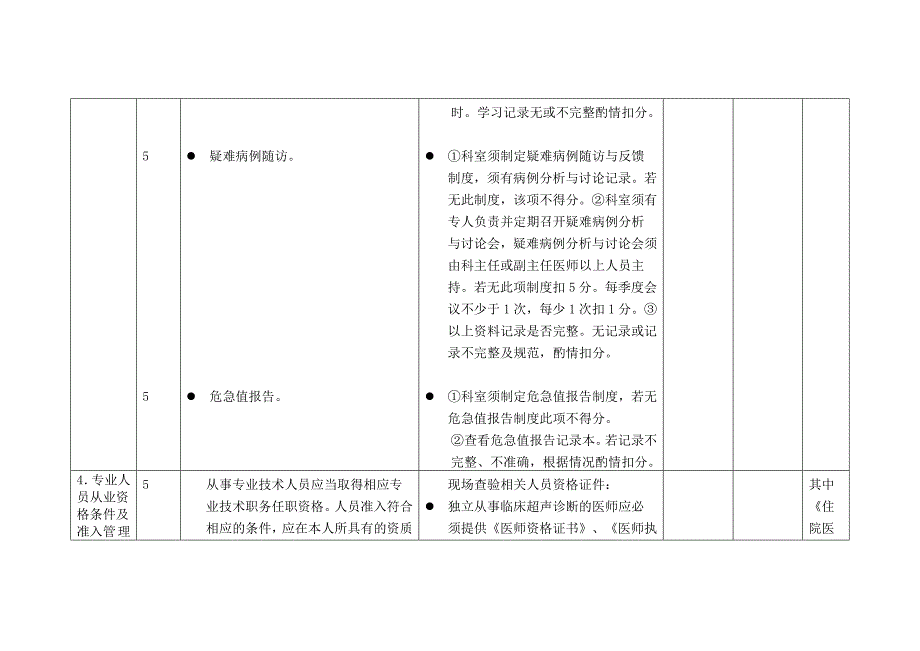 安徽省超声医学质量控制中心医疗质量控制标准_第2页